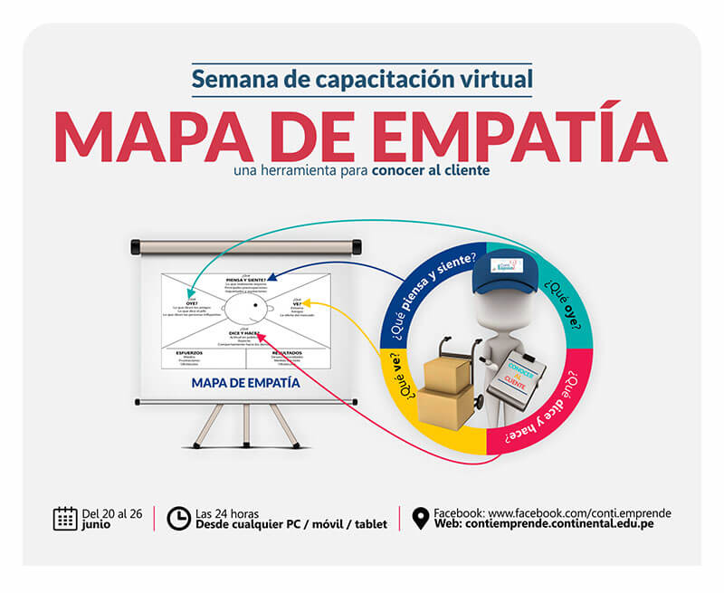 Mapa De Empatia1 Growth Center Continental